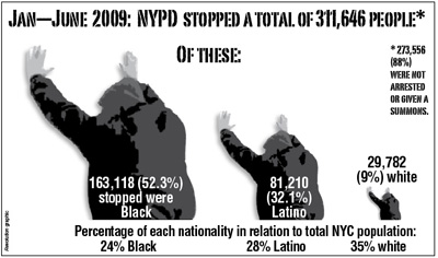 racial profiling and police brutality