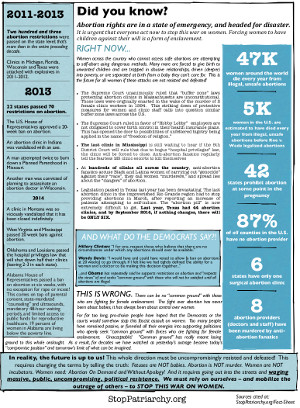 Abortion rights fact sheet