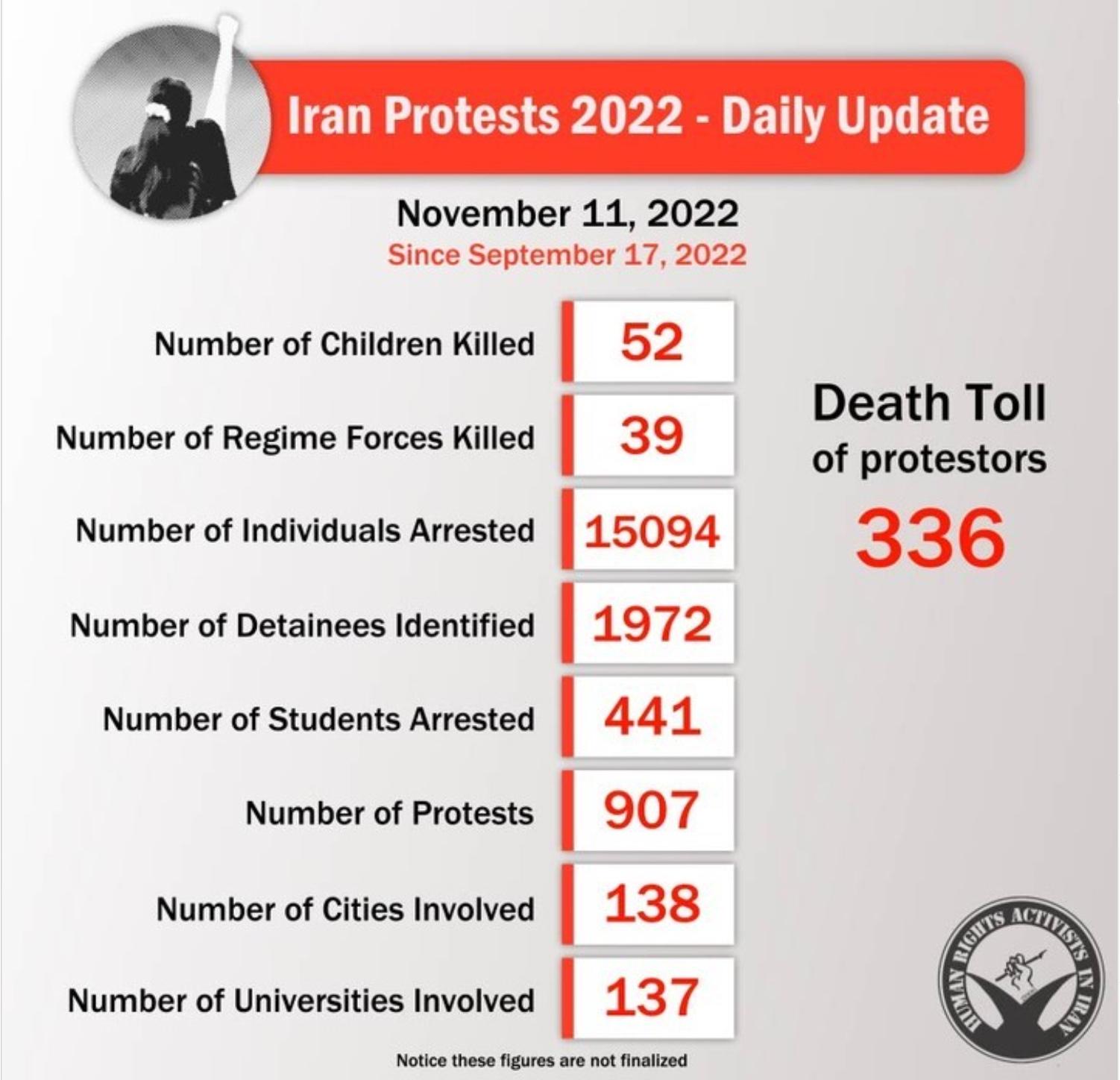 Graph of number of protests in Iran in 2022 and other statistics
