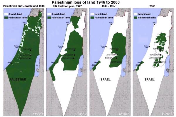 Maps showing Palestinian land loss from 1946 to 2000.
