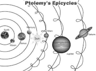 Ptolemy's Epicycles showing his view of motion of planets around earth.