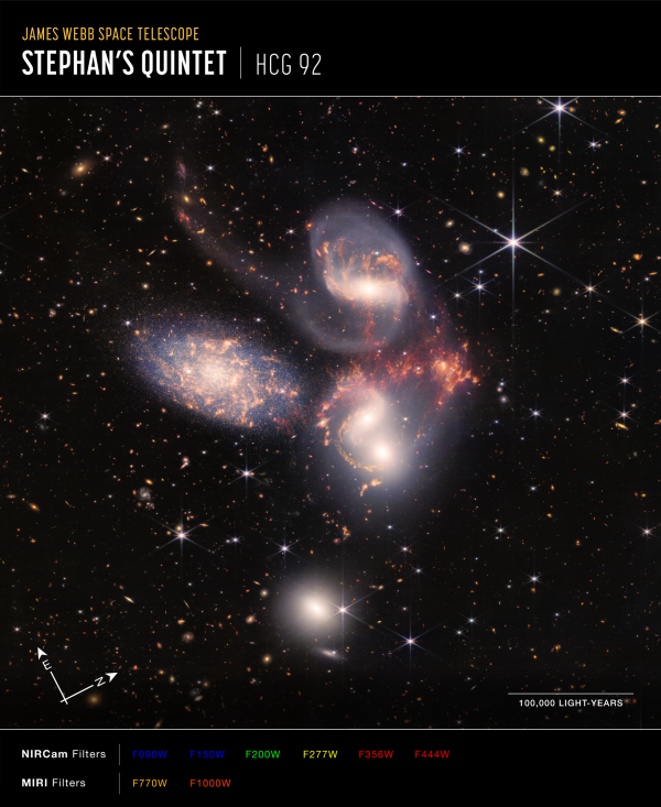 Stephans Quintet shows five galaxies beginning to interact with each other.