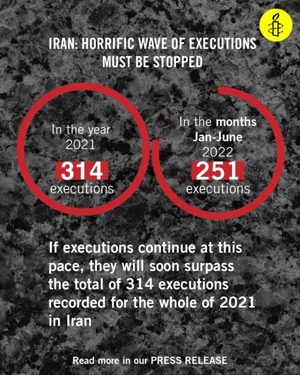 Executions in Iran in 2021 and first half of 2022.