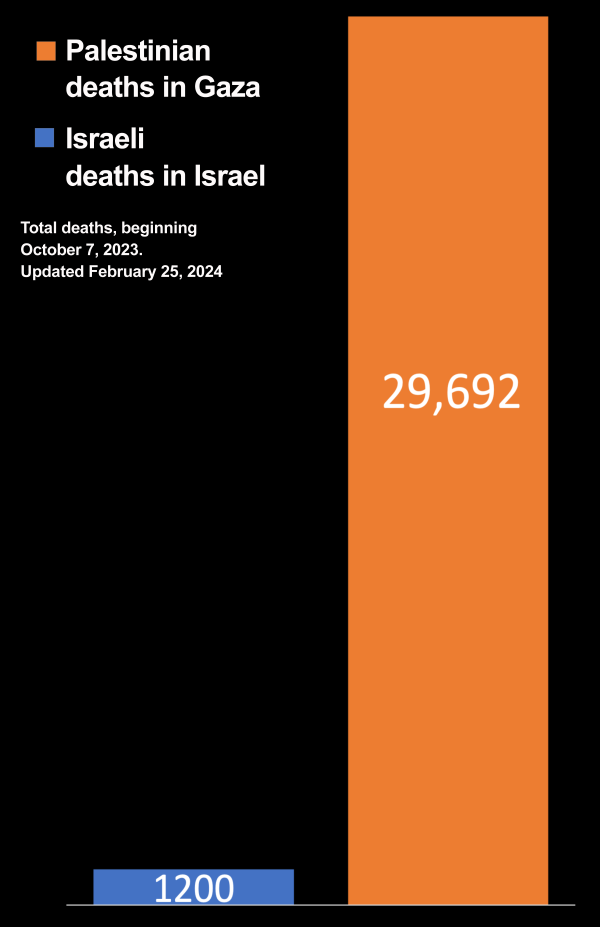 Israel / Gaza Deaths 02-25-2024