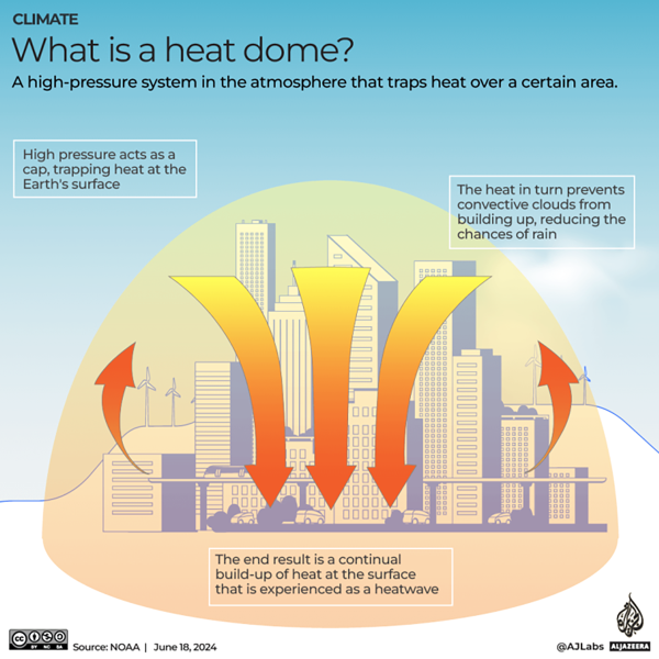 Graphic explaining heat dome from NOAA, 2024.
