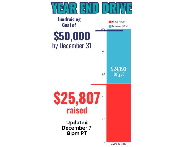 December 2024 Fundraising Goal