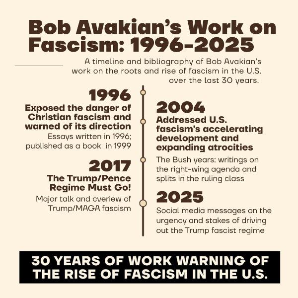 Bob Avakian's Work on Fascism: 1996-2025