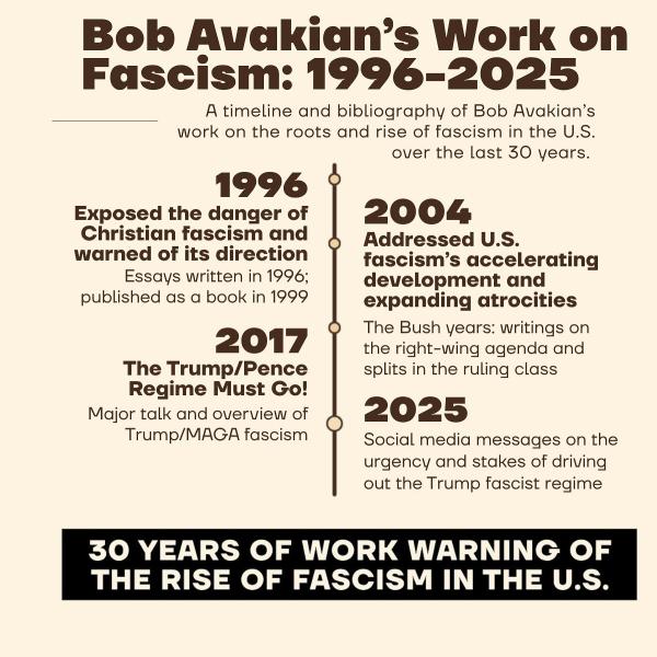 Bob Avakian's Work on Fascism: 1996-2025