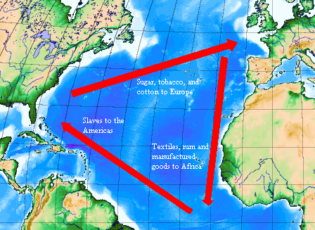 Triangle trade graphic