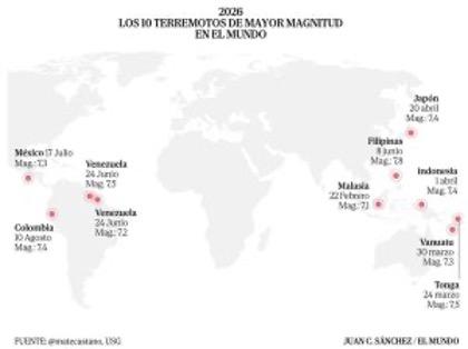 The 10 largest earthquakes in the world in 2026.]]
