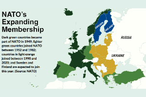 NATO’s Expanding Membership: Dark green countries became part of NATO in 1949; lighter green countries joined NATO between 1952 and 1982; countries in light orange joined between 1990 and 2020; and Sweden and Finland are slated to join this year. (Source: NATO)