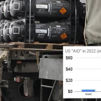 Loading weapons for Ukraine plus graph contrasting US "aid" to Israel and Ukraine